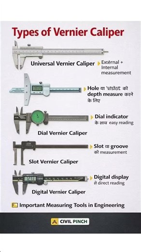 Types of Vernier Caliper | Digital, Dial, Depth Caliper Explained #shorts #civilengineering