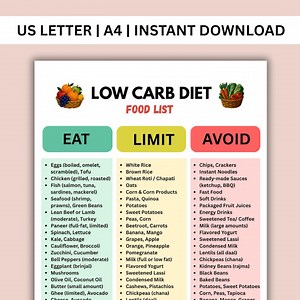 Low Carb Food List PDF, Printable Keto Grocery Chart, Keto & Diabetic-friendly Foods, Clean Eating Sheet for Meal Prep Pantry Organization - Etsy