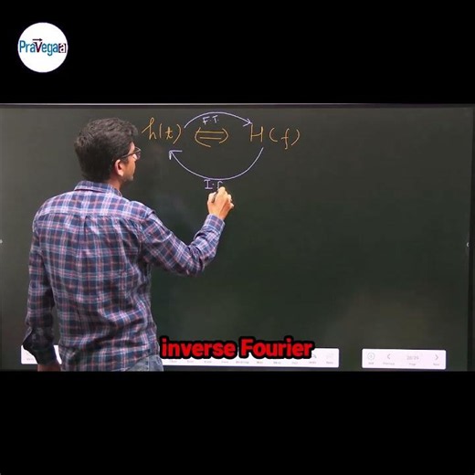 Mastering Fourier Transformation: Connecting Time and Frequency domains for Physics exams.