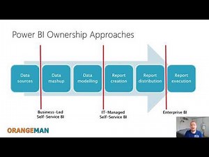 Power BI: From Self-Service to Enterprise