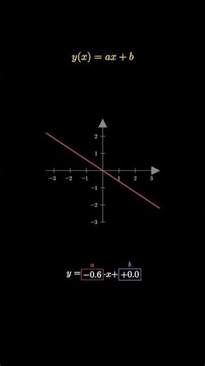 Stop Counting Factors Manually! 🛑