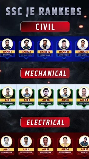 SSC JE 2026 Vacancy Update | SSC JE 2026 Preparation Strategy by Testbook