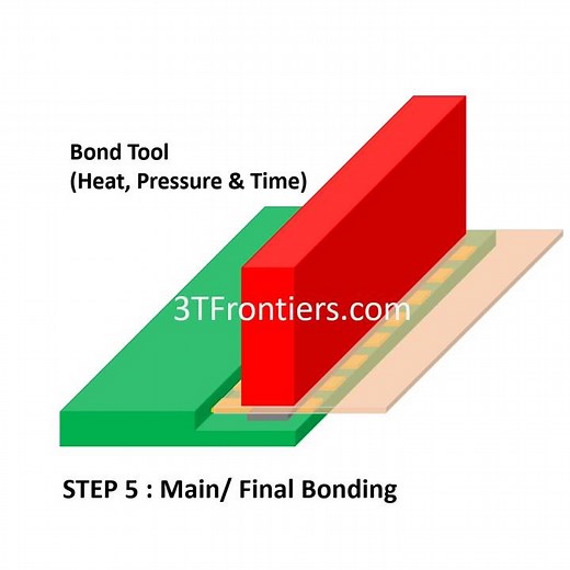 ACF Bonding Process Illustration