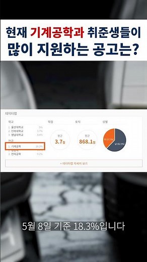 기계공학과 졸업 후 합격하는 대기업 (feat. 현대자동차 신입 채용)
