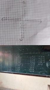 Plot the given points in a Cartesian plane. Connect each point ... | Filo