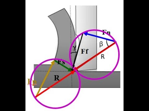 Lecture 1 Maintenance Management and Planning