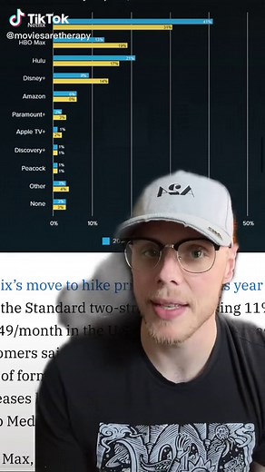 Best Streaming Services Comparison 2021