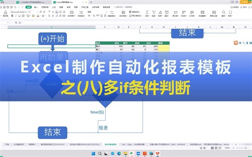 多if条件判断-Excel函数入门到实战制作自动化报表模板之(八)