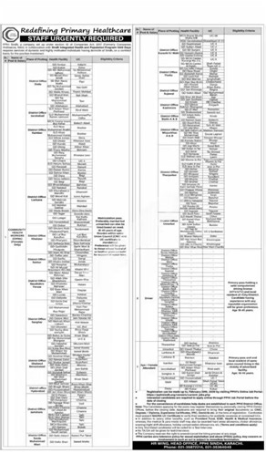 PPHI Sindh Jobs 2026