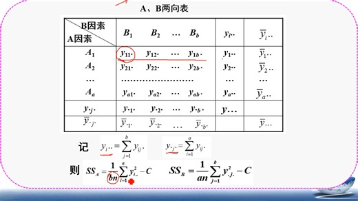 7.1.3 完全随机化设计(两因素有重复)试验结果的统计分析