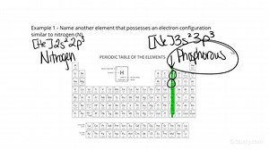 Identifying Elements with a Similar Valence Electron Configuration | Chemistry | Study.com
