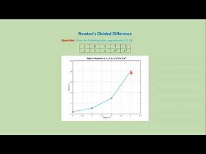 (3.2) Newton's divided difference: MatLab code + download link.