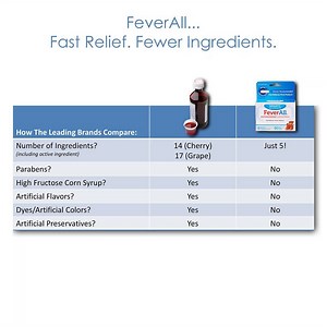 13K views | Fast fever relief without unnecessary artificial colors or preservatives. See how FeverAll stacks up to the leading brands of liquid acetaminophen. #BeFeverReady | FeverAll | Facebook