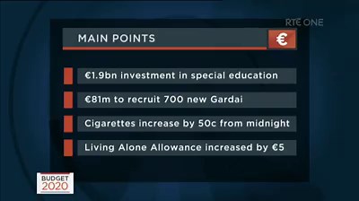 15K views · 47 reactions | Here's a look at some of the main points from Budget 2020 | Live blog: https://bit.ly/2OpApS5 | RTÉ News | Facebook