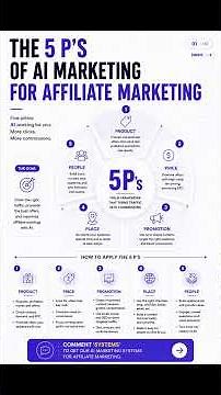 The 5Ps of Marketing For Affiliate Marketing