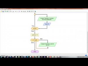 Gli algoritmi - 2 - il ciclo iterativo for: la media aritmetica.