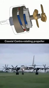 Contra-rotating propeller | techknowdge
