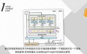 Learning Individually Inferred Communication for Multi-Agent Cooperation
