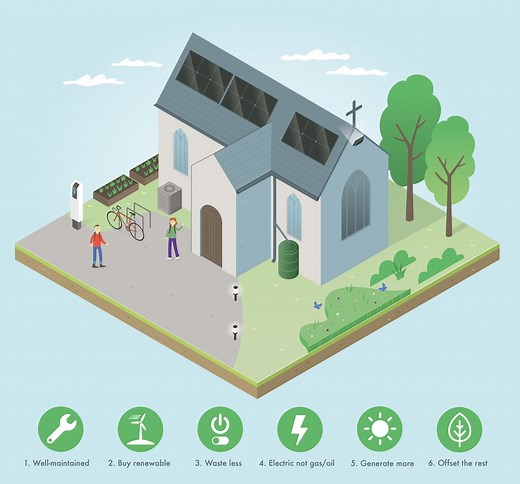 Net zero carbon church | The Church of England