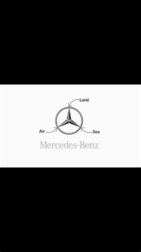 “Is car ke logo ka asli matlab pata hai?”❔😕#shorts #carfacts #audi