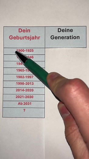 Zu welcher Generation gehörst du? #generation #geburtsjahr #generationalpha #generationbeta #deutschland