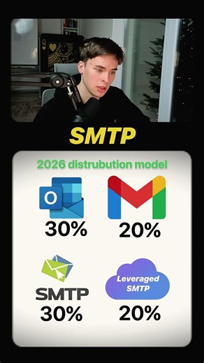 How I Structure My Cold Email System in 2026 (Scalable & Safe)