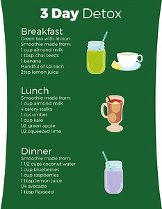 What is a 3 day liquid diet? [2025] | QAQooking.wiki