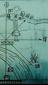 Treasure map layout #treasure #fypシ゚ #history #explore #gold | Mrc Discovery