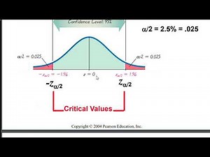 شرح التقديرات Estimation