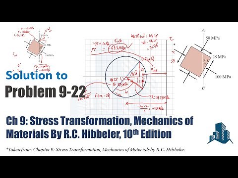 Problem 9-22 Determine the stress components acting on the plane AB. By Mohr's Circle Method
