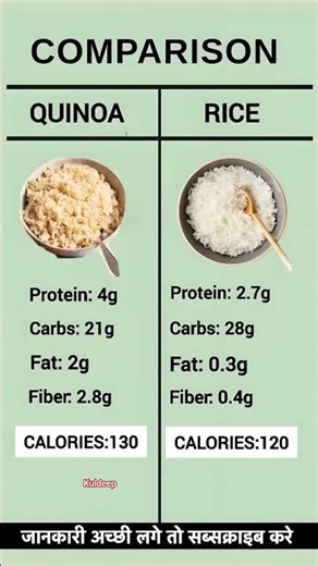 Quinoa vs Rice | Which One Is Healthier? |Nutrition Comparison #healthyeating #healthylifestyle