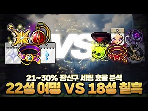 Which Accessory Set Is More Efficient? 2025 Dawn vs. Pitched Boss Set Guide!【MapleStory】