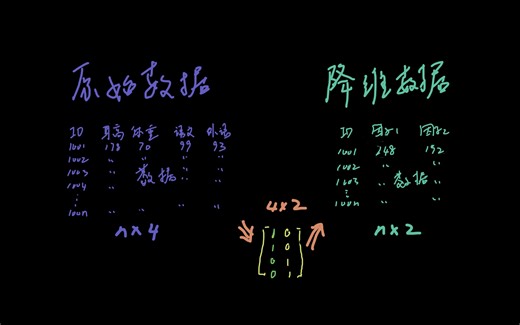 解析因子分析：数据瘦身大法 Factor Analysis