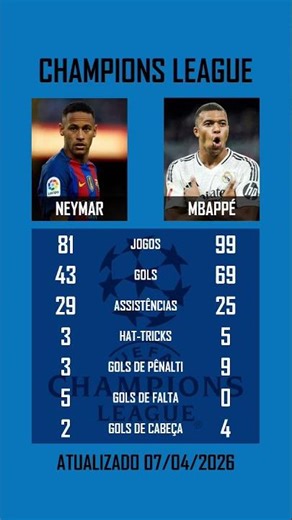 Neymar vs. Mbappé pela CHAMPIONS LEAGUE #neymar #mbappe