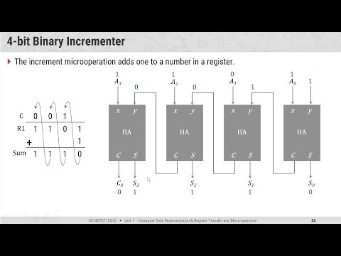 1.8 - 4-bit Binary Incrementer - COA