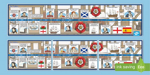 The Tudors Display Timeline