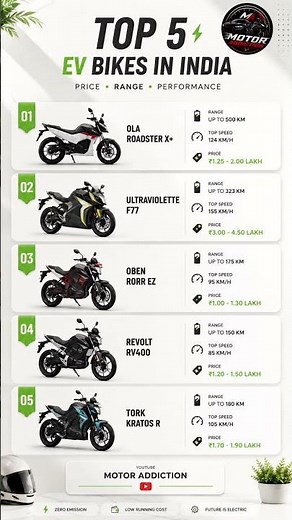 Top 5 Best Electric Bikes in India 2026 ⚡ | Longest Range EV Bikes 🇮🇳