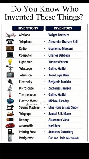 Discover famous inventions and inventors who changed the world with their brilliant ideas