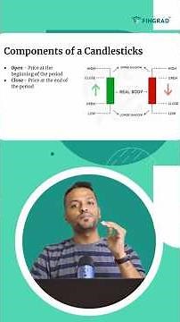 Understanding Candlestick Structure | Components of Candlesticks Explained