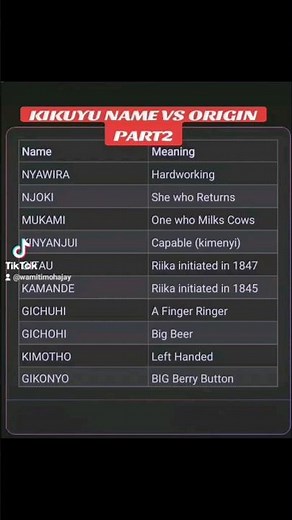 KIKUYU NAMES VS THEIR ORIGIN AND MEANING. #viral #kikuyumedia #culture #nairobi #kenya #tiktok #tik