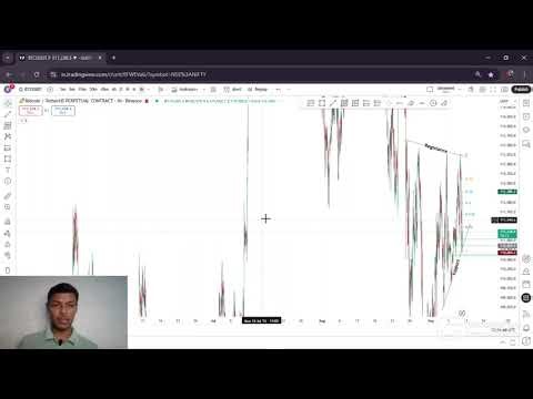 Crypto Analysis || 10 Sep || Ravi Trader || #btc #bitcoin #analysis