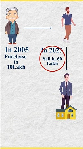 HOW TO CALCULATE CAPITAL GAIN TAX ON GIFTED PROPERTY ?