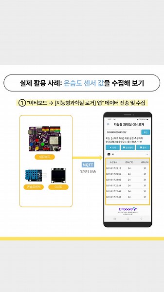 📌 [지능형 과학실 ON]과 이티보드를 완벽하게 연동하는 방법은? 🧪 이티보드와