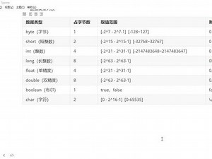 2-32-字节及容量换算单位#Java零基础#Java零基础入门#动力节点 #编程入门#小白入门 @DOU 小助手 @抖音小助手