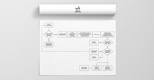 Planning Application Process Infographic: Timeline & Flowchart [2025 Edition]