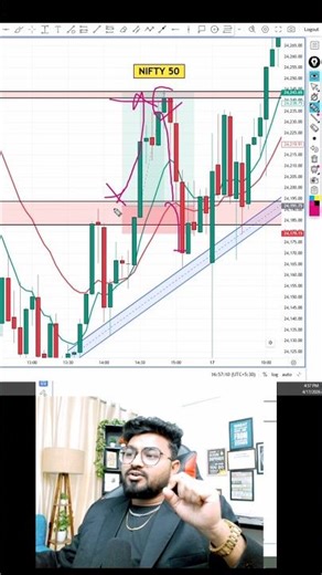 🔥Option Trading Ka Powerful Secret Setup #trading #livetrading #sonusinghspeaker #shots