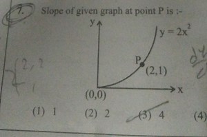 Find the slope of the graph y = 2x^2 at point P with coordinate... | Filo