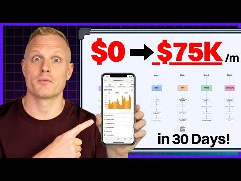 New Amazon FBA Launch Strategy That Took My Client To $75K/mo in 30 Days