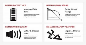 Digital vs Analogue Radios