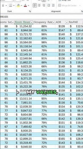 Excel Tip: Multiply All Your Cells at Once By Doing This!
